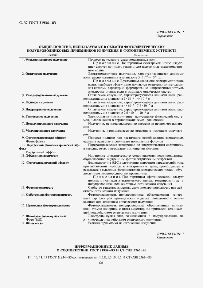 Страница 37 ГОСТ 21934-83