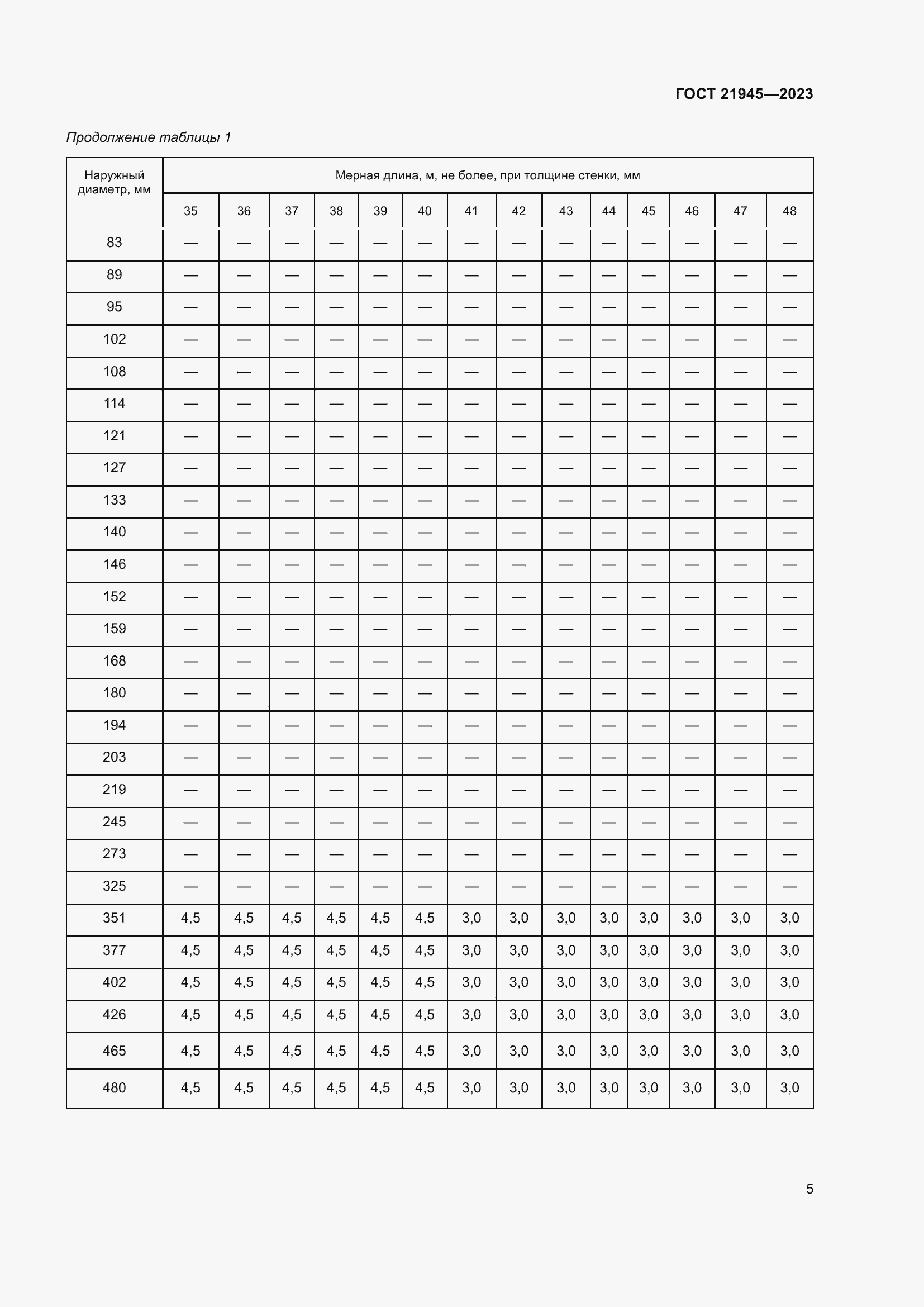Страница 10 ГОСТ 21945-2023