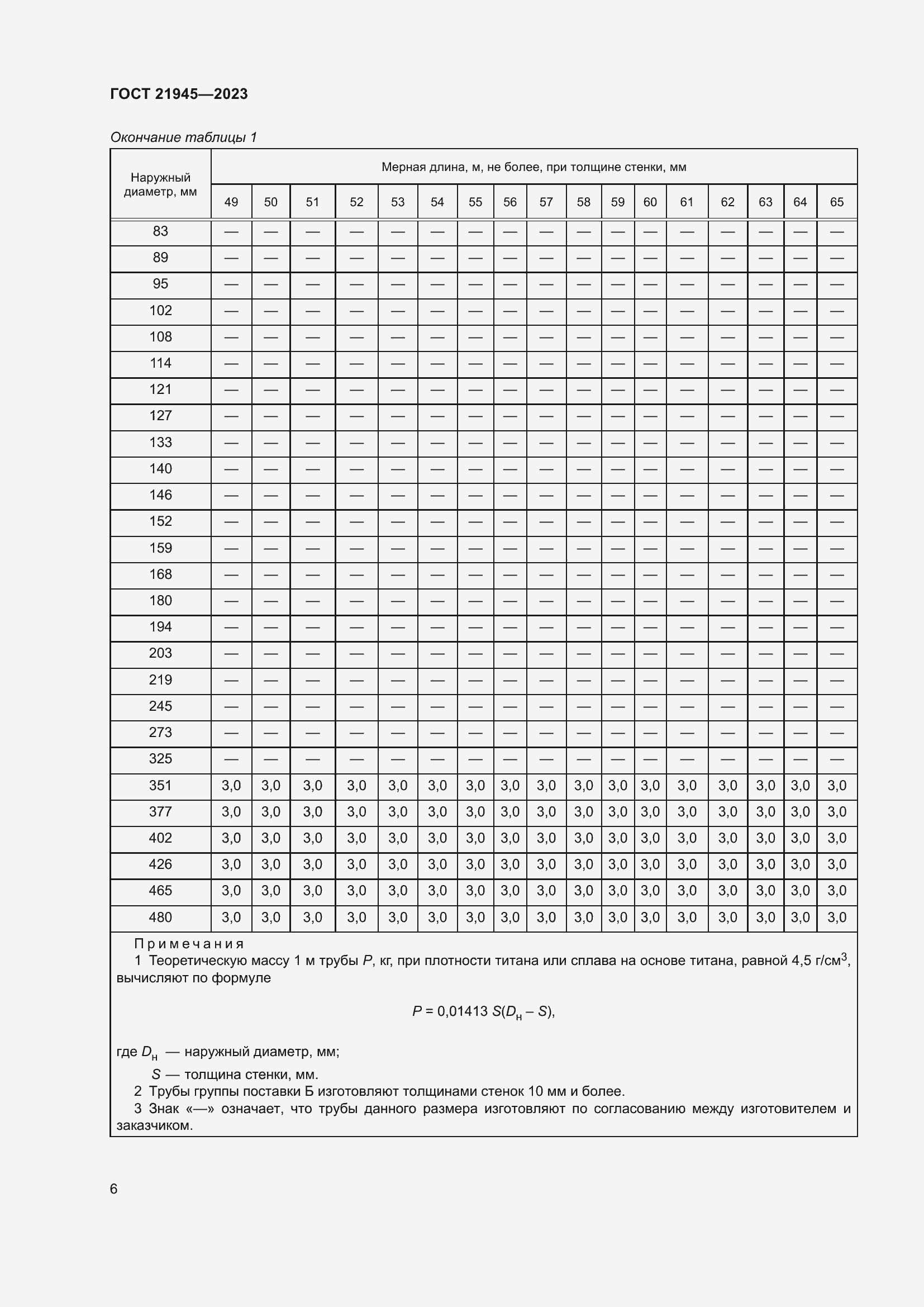 Страница 11 ГОСТ 21945-2023