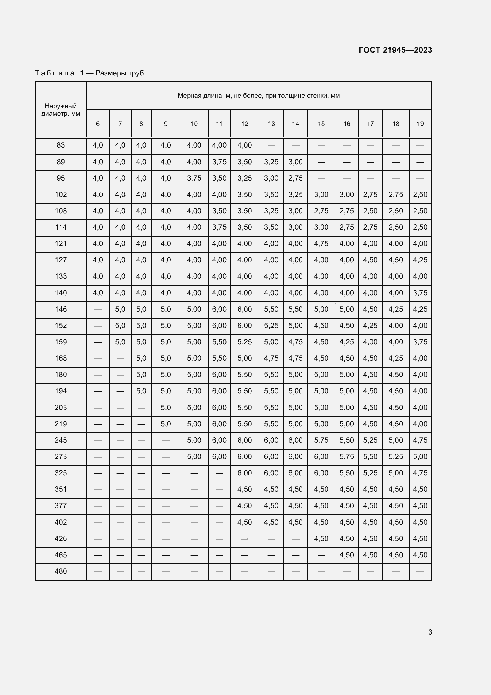 Страница 8 ГОСТ 21945-2023