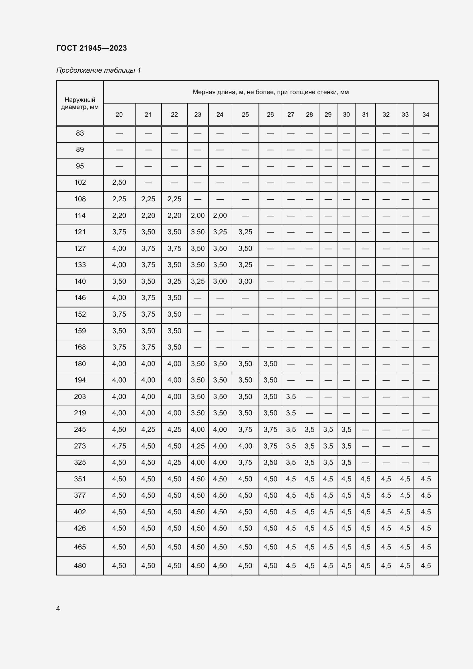 Страница 9 ГОСТ 21945-2023