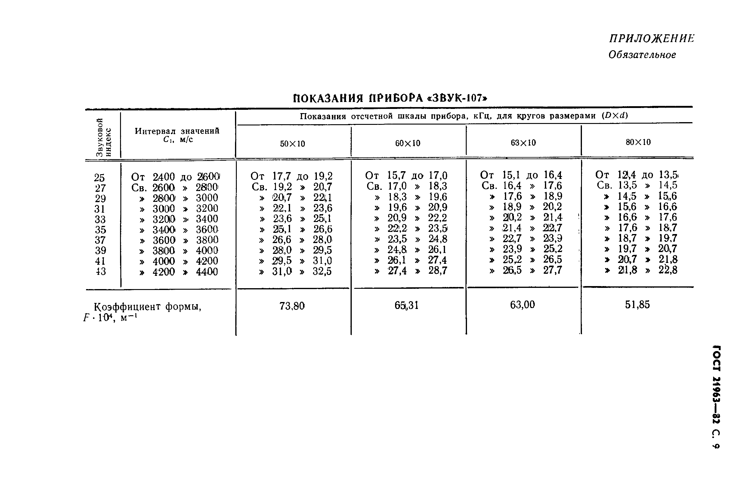 Страница 10 ГОСТ 21963-82