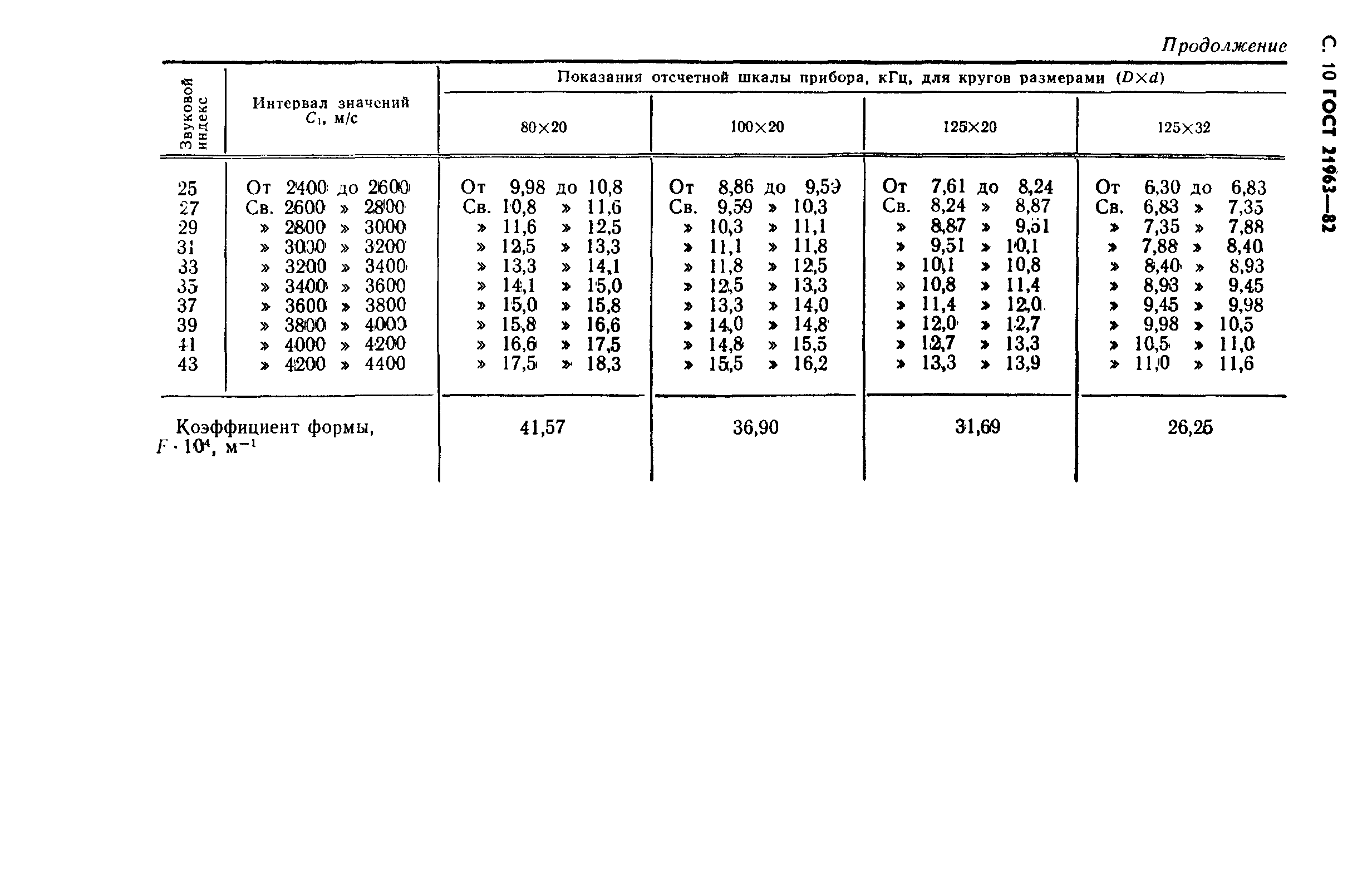 Страница 11 ГОСТ 21963-82