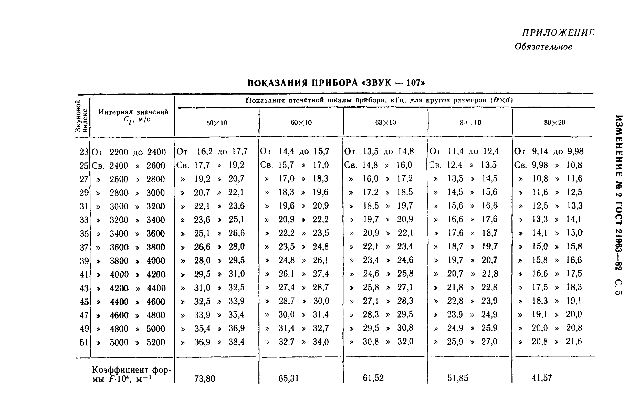 Страница 21 ГОСТ 21963-82