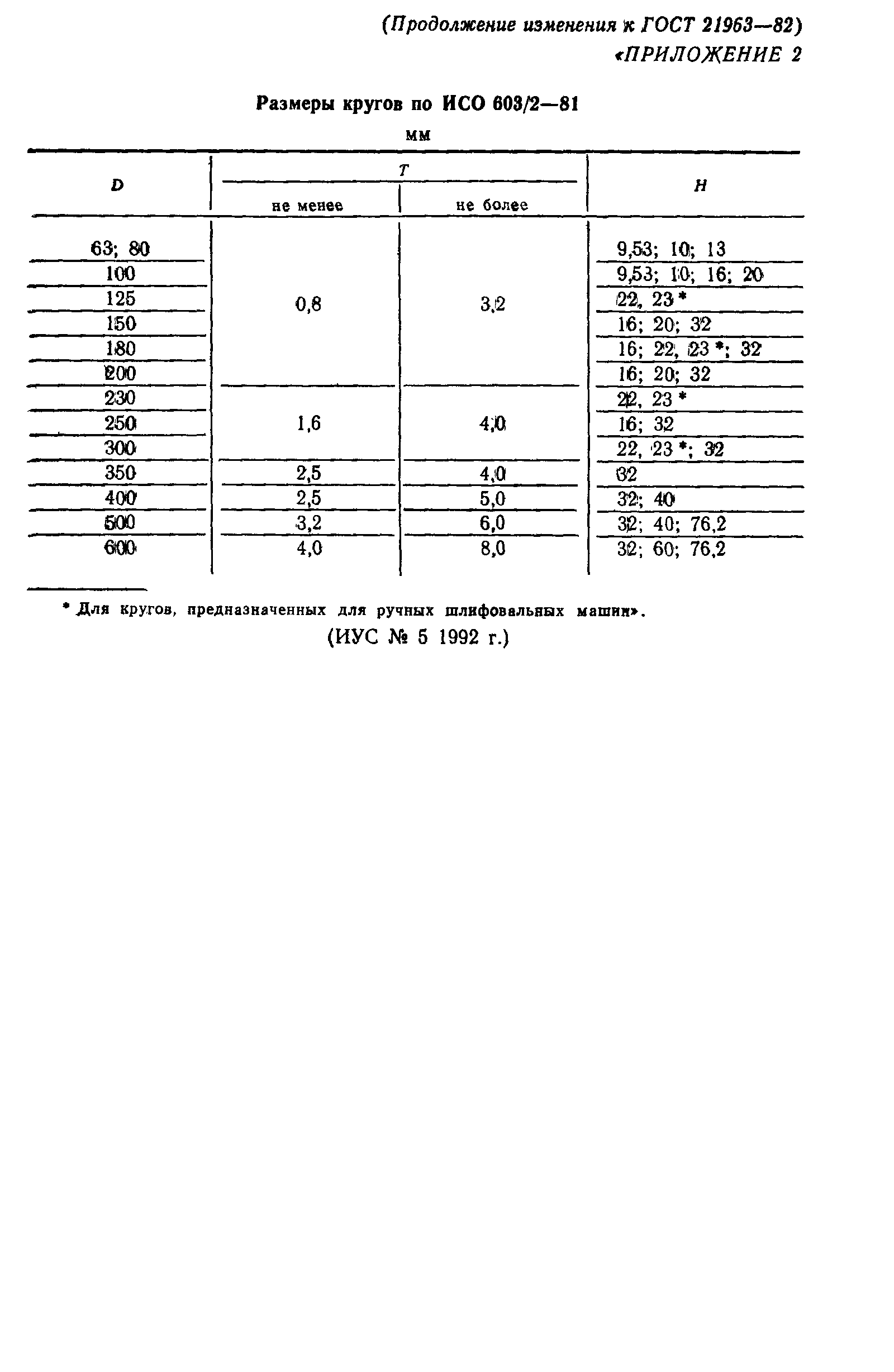 Страница 35 ГОСТ 21963-82
