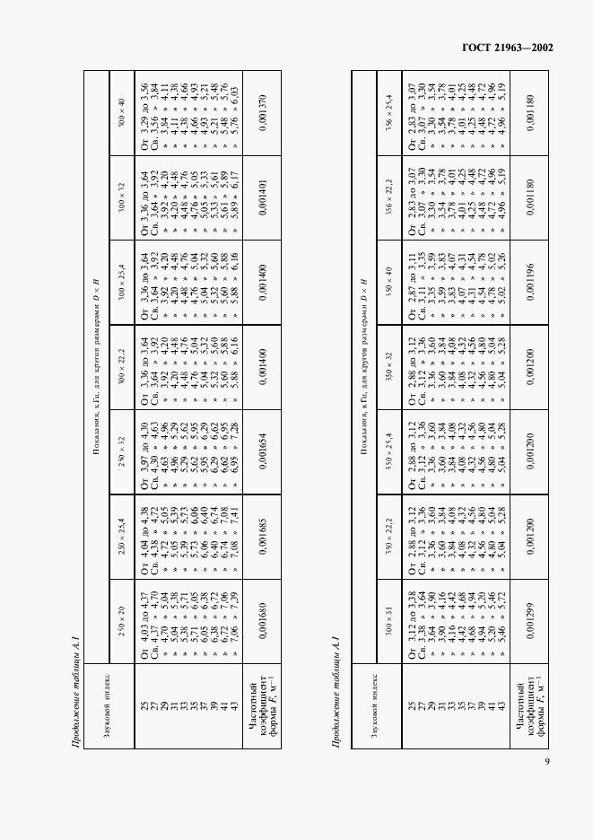 Страница 13 ГОСТ 21963-2002
