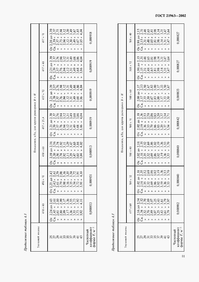 Страница 15 ГОСТ 21963-2002
