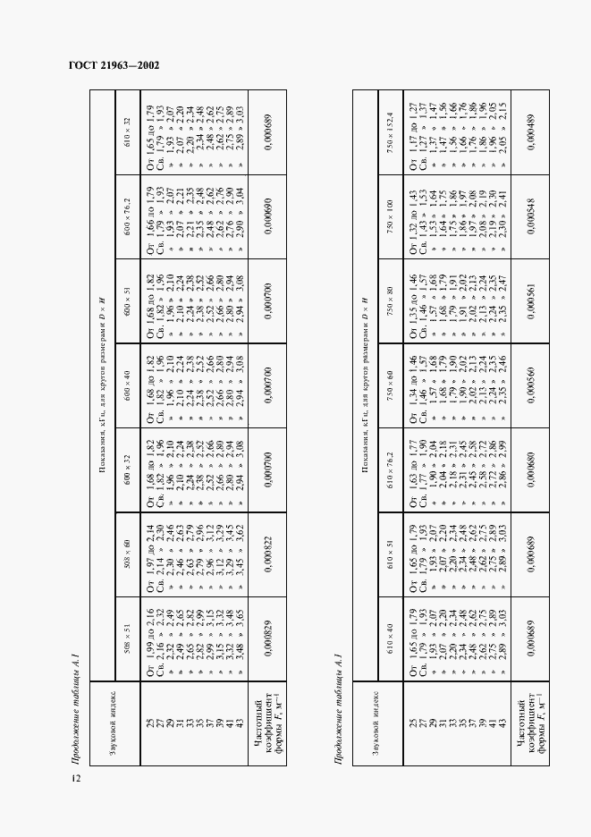 Страница 16 ГОСТ 21963-2002