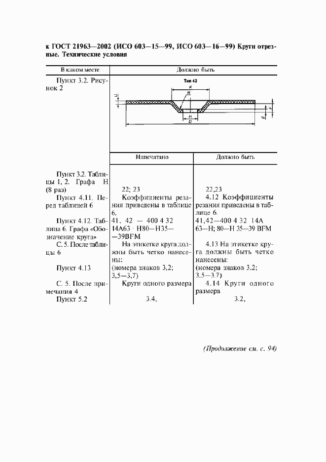 Приложение №2