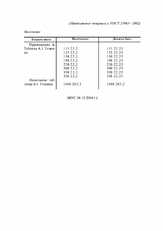 Приложение №2