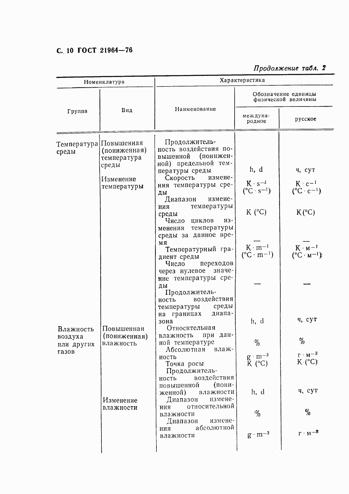 Страница 11 ГОСТ 21964-76