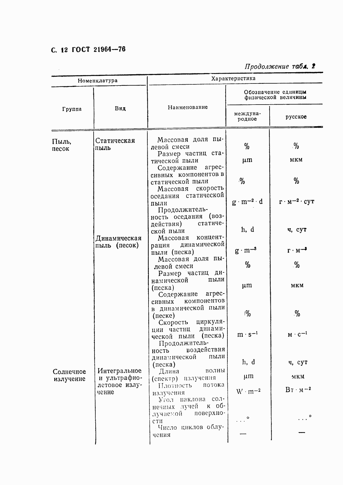 Страница 13 ГОСТ 21964-76