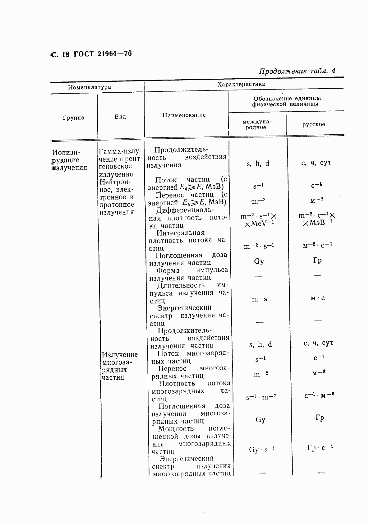 Страница 19 ГОСТ 21964-76