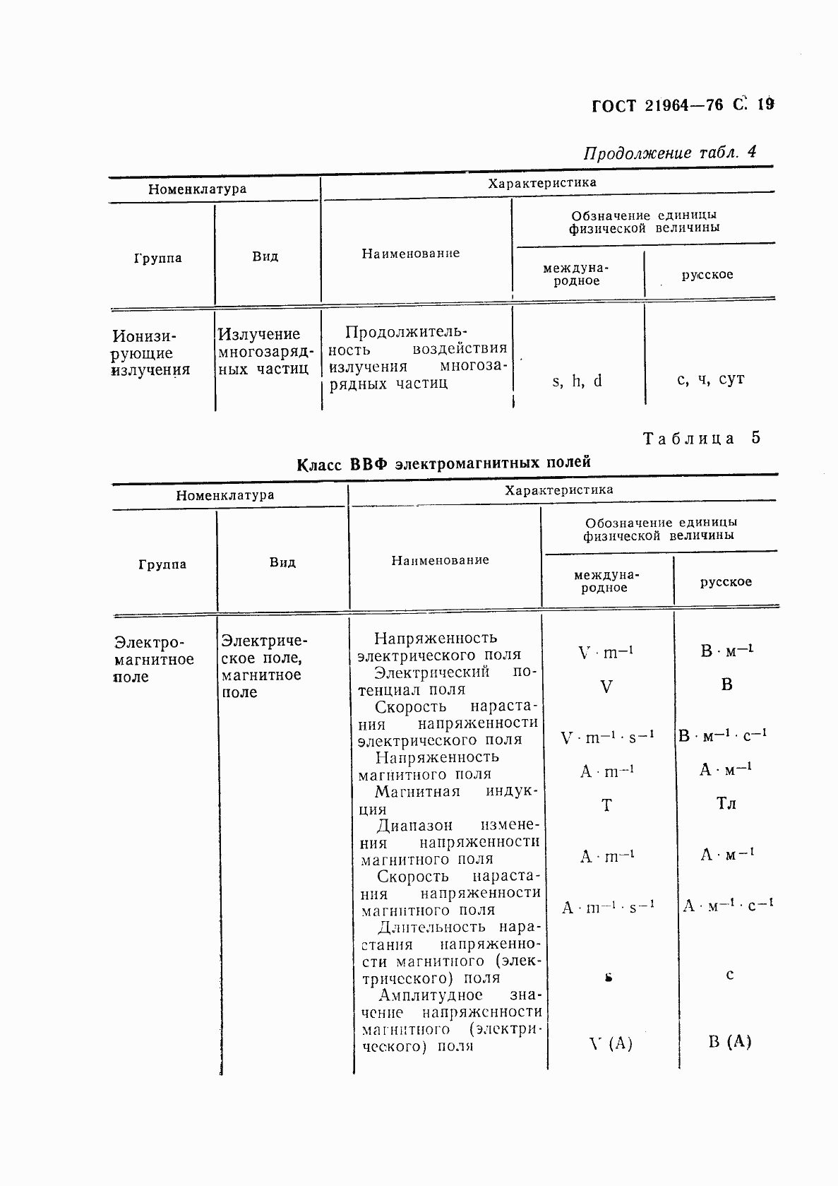 Страница 20 ГОСТ 21964-76