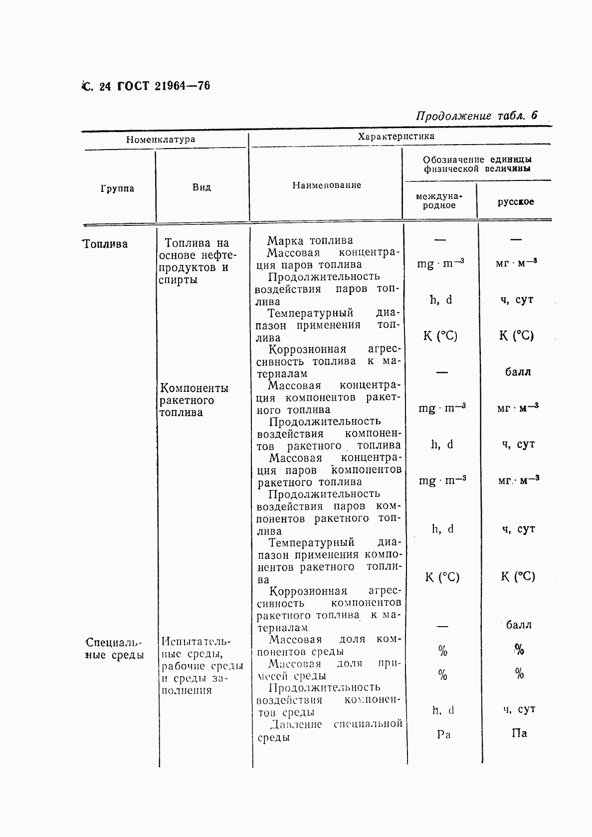 Страница 25 ГОСТ 21964-76