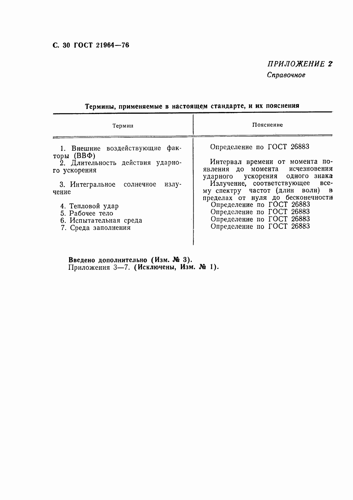 Страница 31 ГОСТ 21964-76