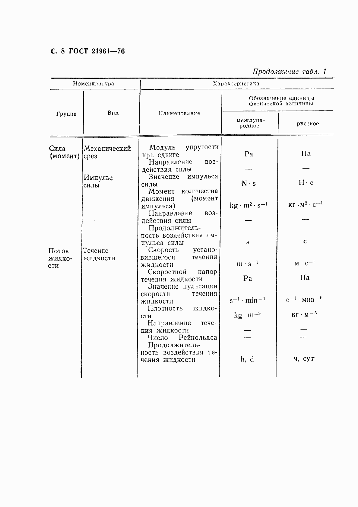 Страница 9 ГОСТ 21964-76