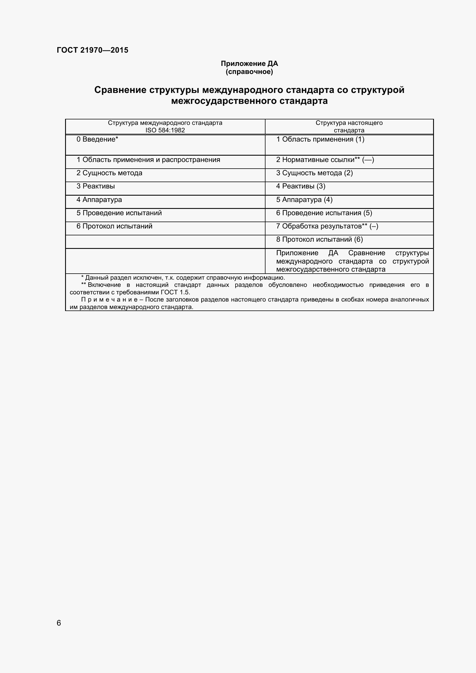 Страница 11 ГОСТ 21970-2015