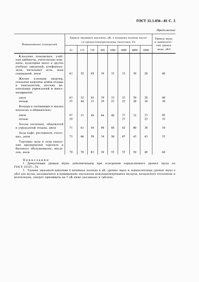 Страница 3 ГОСТ 12.1.036-81