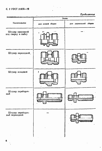 Страница 2 ГОСТ 21975-76