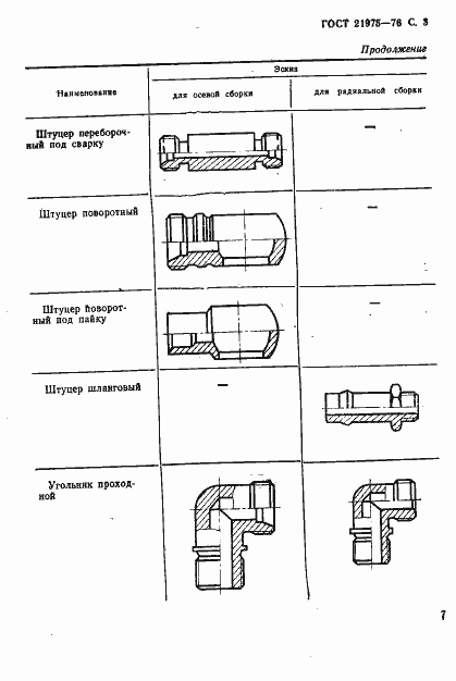Страница 3 ГОСТ 21975-76