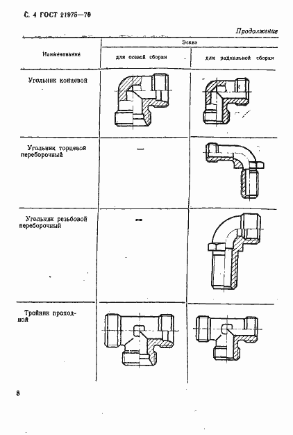 Страница 4 ГОСТ 21975-76