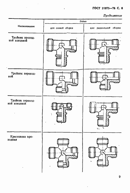 Страница 5 ГОСТ 21975-76