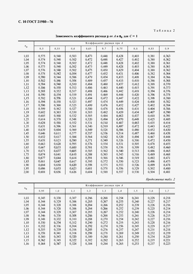Страница 11 ГОСТ 21980-76