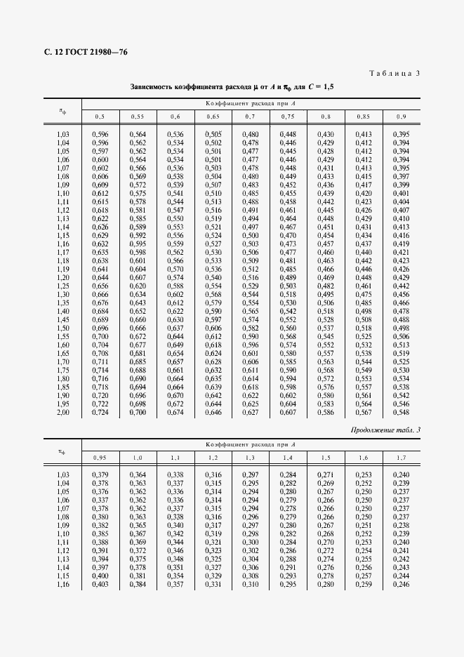 Страница 13 ГОСТ 21980-76