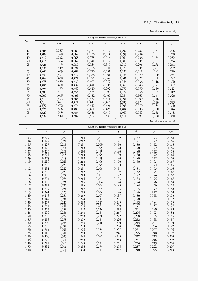 Страница 14 ГОСТ 21980-76