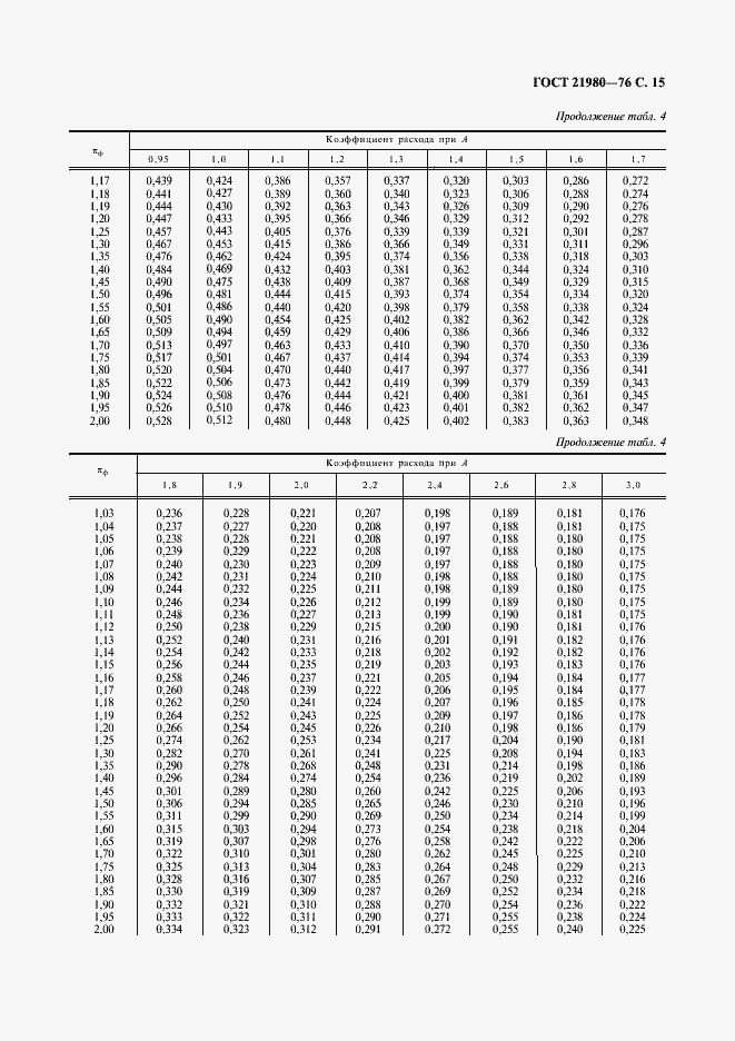 Страница 16 ГОСТ 21980-76