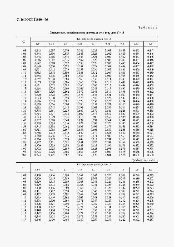 Страница 17 ГОСТ 21980-76