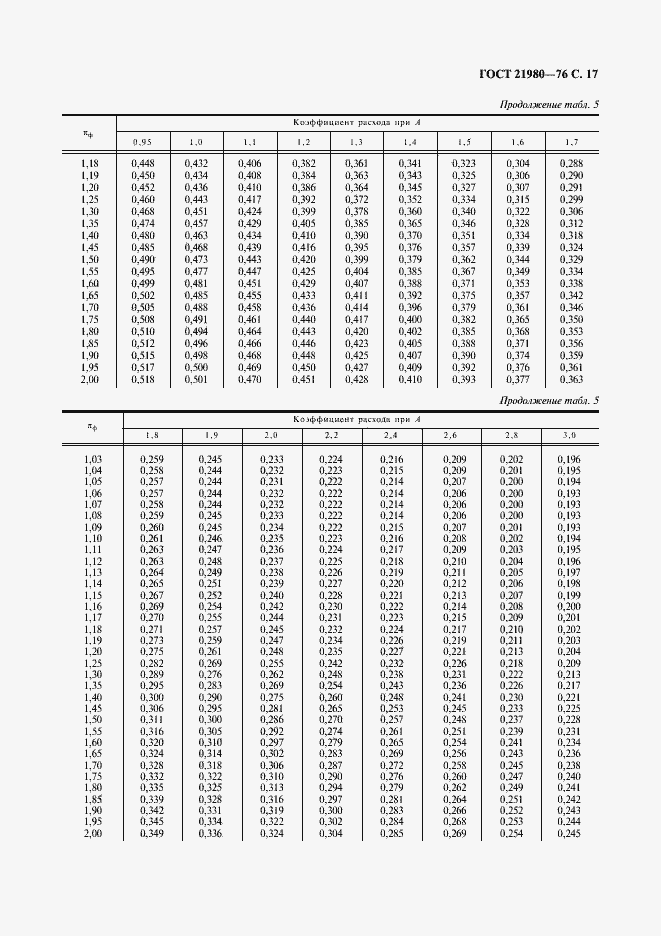 Страница 18 ГОСТ 21980-76