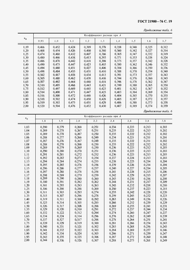 Страница 20 ГОСТ 21980-76