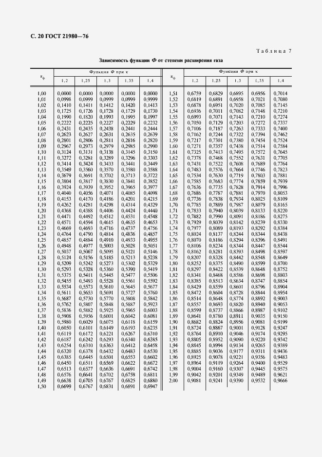 Страница 21 ГОСТ 21980-76