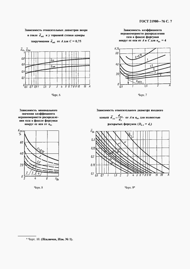 Страница 8 ГОСТ 21980-76