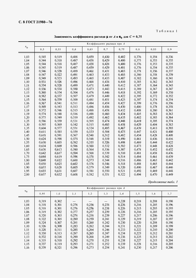 Страница 9 ГОСТ 21980-76
