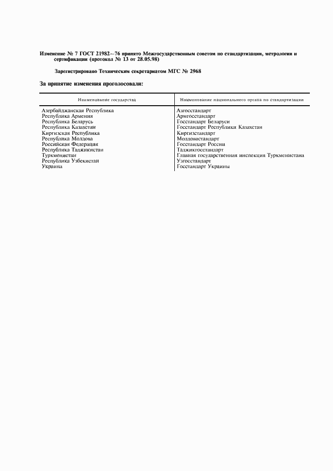 Страница 2 ГОСТ 21982-76