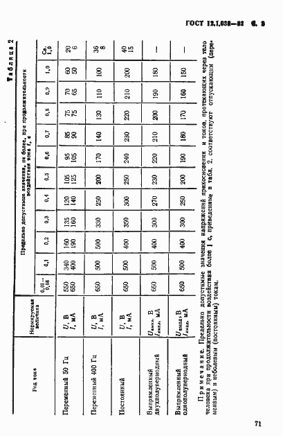 Страница 3 ГОСТ 12.1.038-82