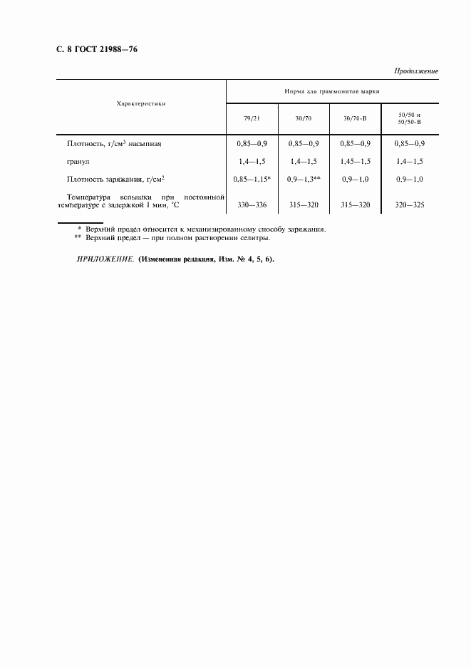 Страница 10 ГОСТ 21988-76