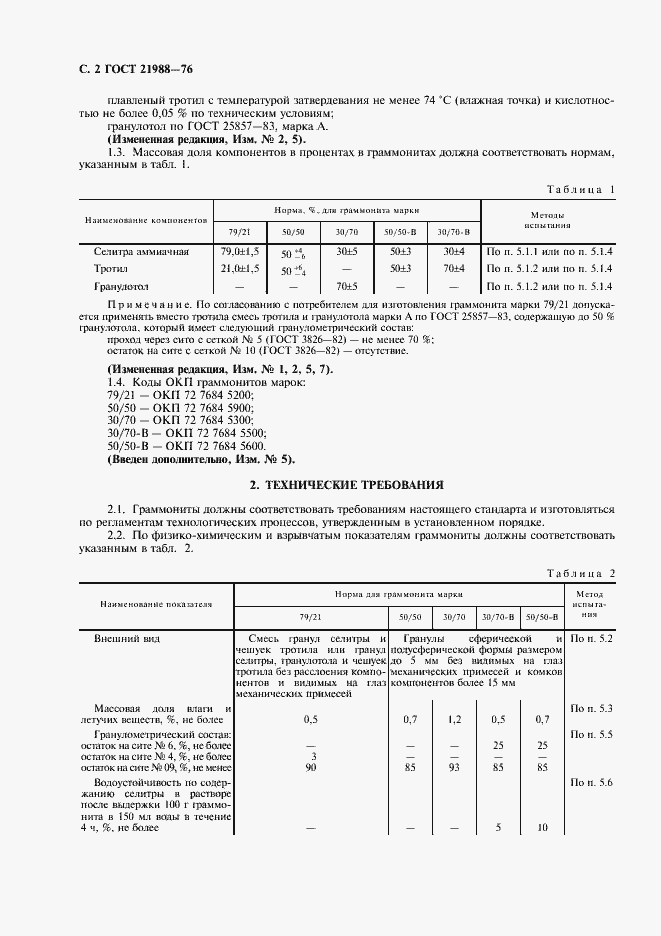 Страница 4 ГОСТ 21988-76
