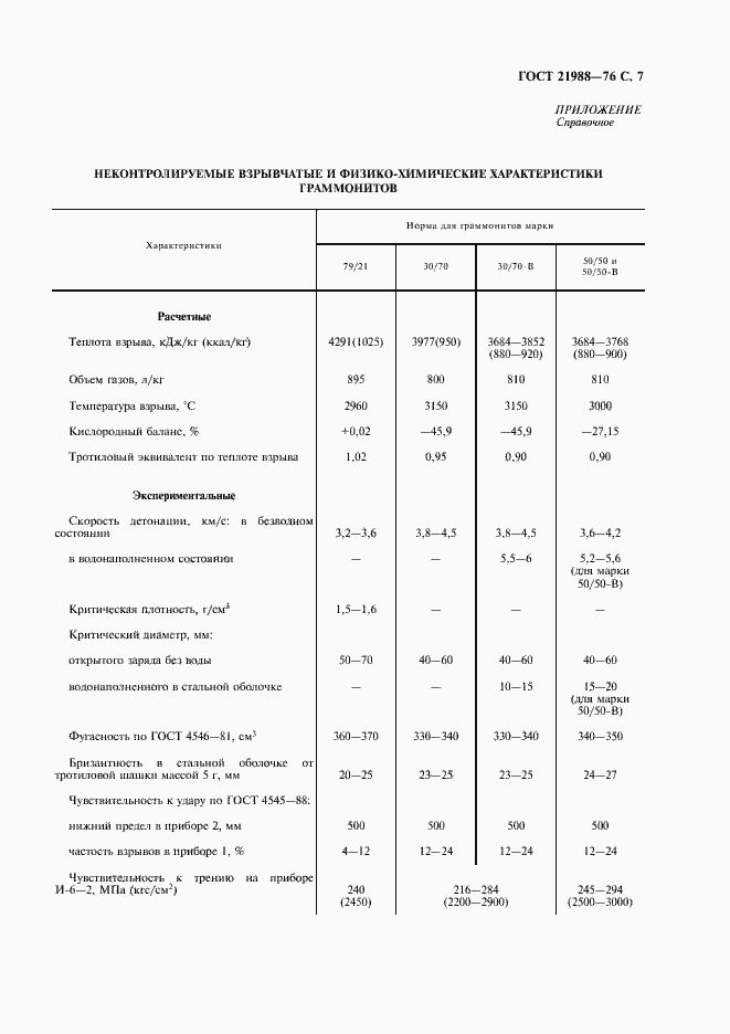 Страница 9 ГОСТ 21988-76