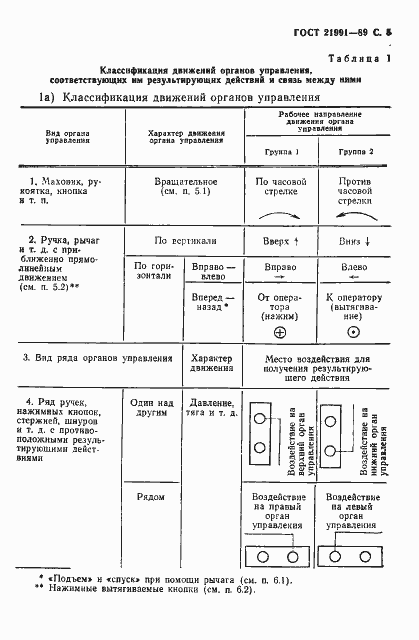 Страница 6 ГОСТ 21991-89