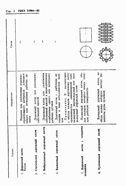Страница 4 ГОСТ 21994-82