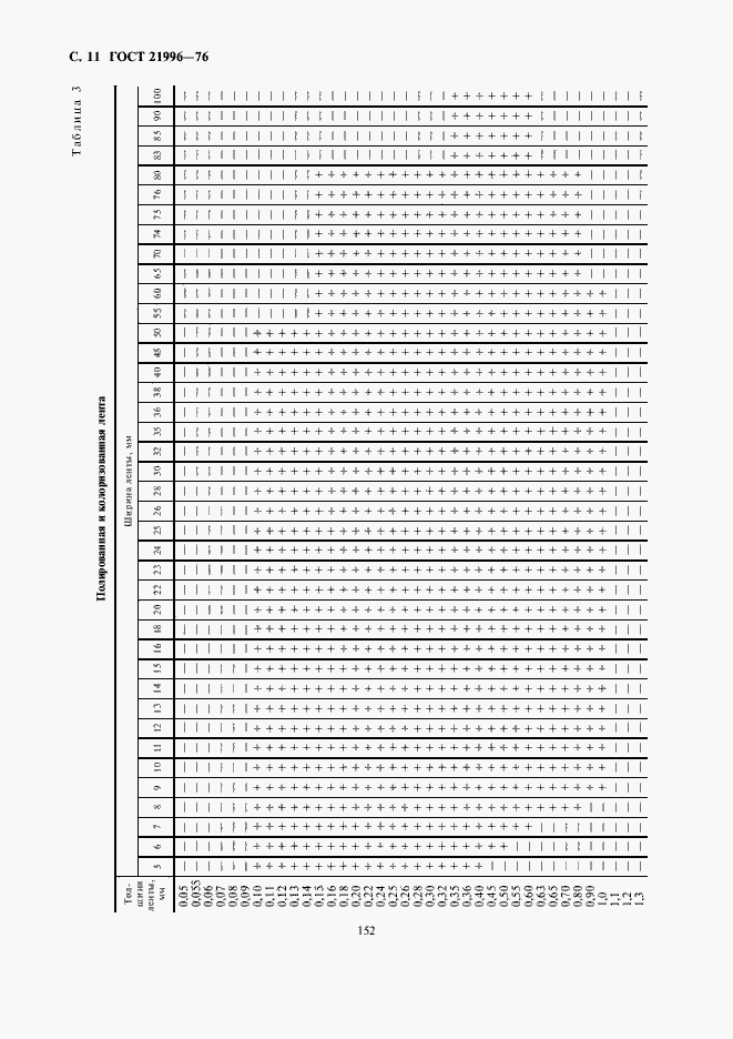 Страница 11 ГОСТ 21996-76