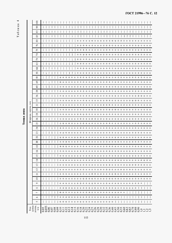 Страница 12 ГОСТ 21996-76