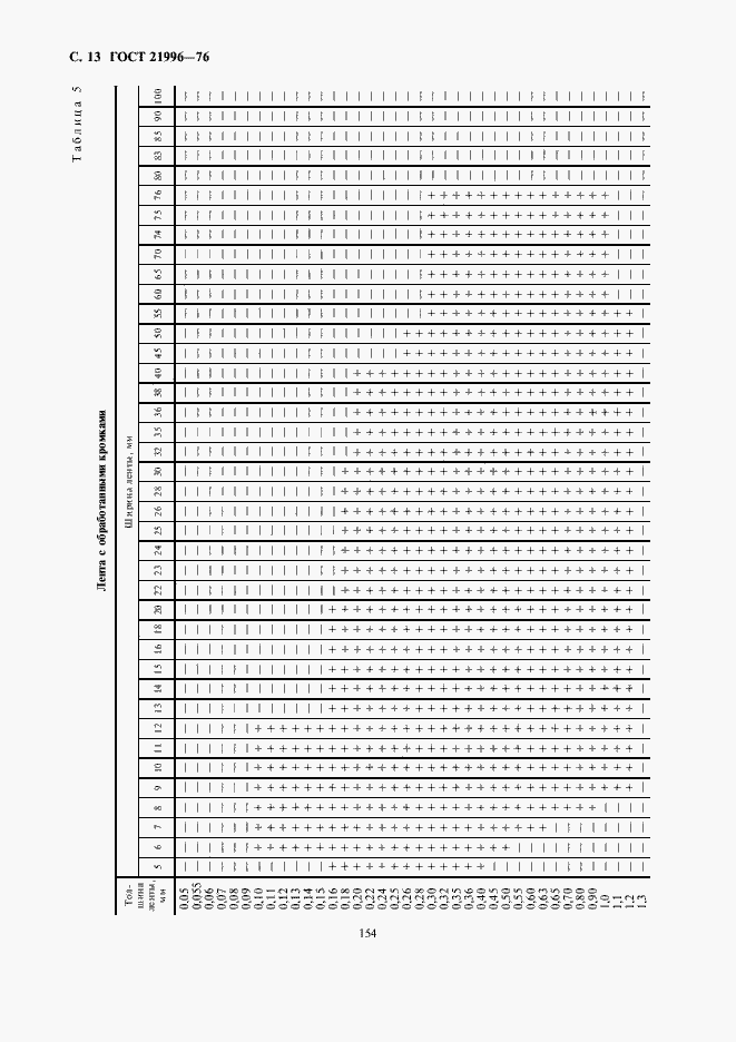 Страница 13 ГОСТ 21996-76
