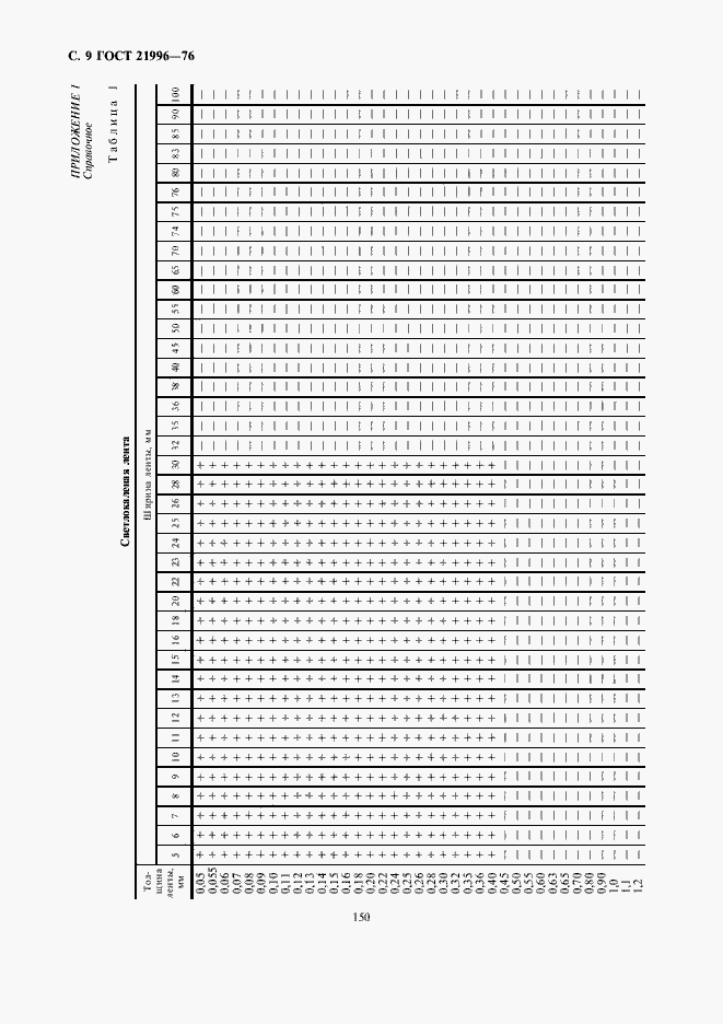 Страница 9 ГОСТ 21996-76
