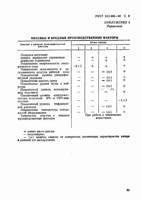 Страница 8 ГОСТ 12.1.040-83