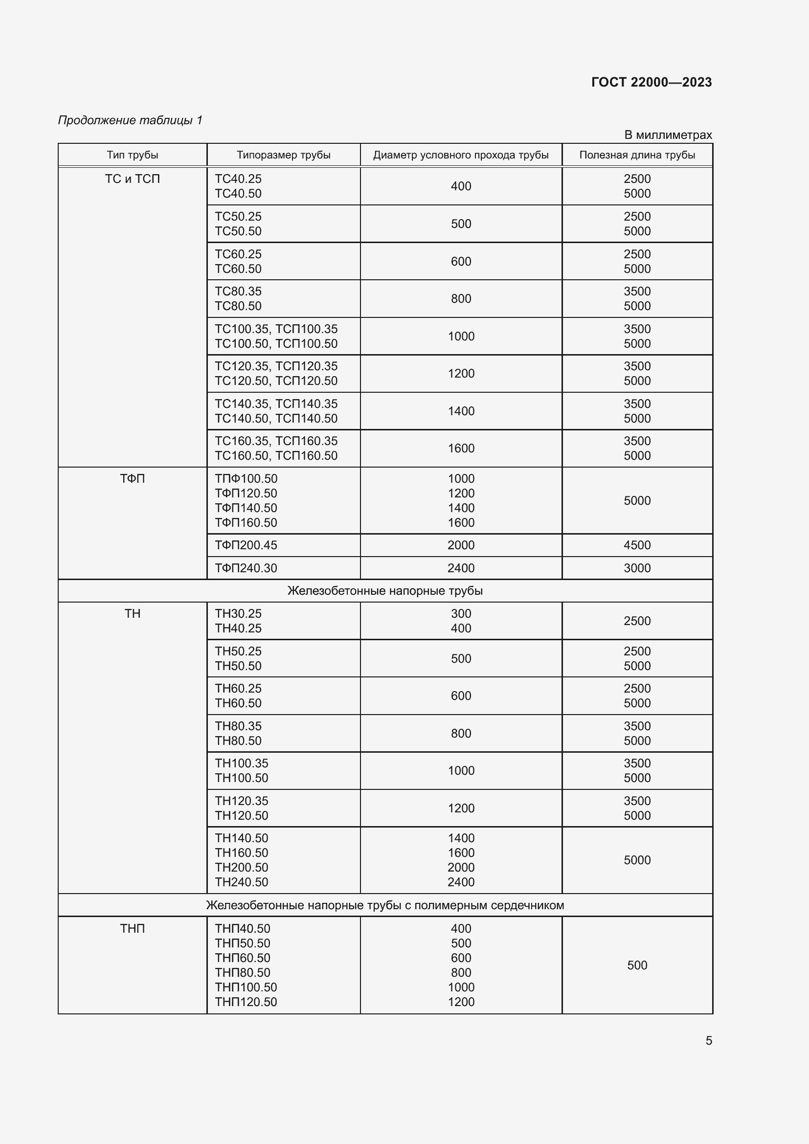 Страница 11 ГОСТ 22000-2023